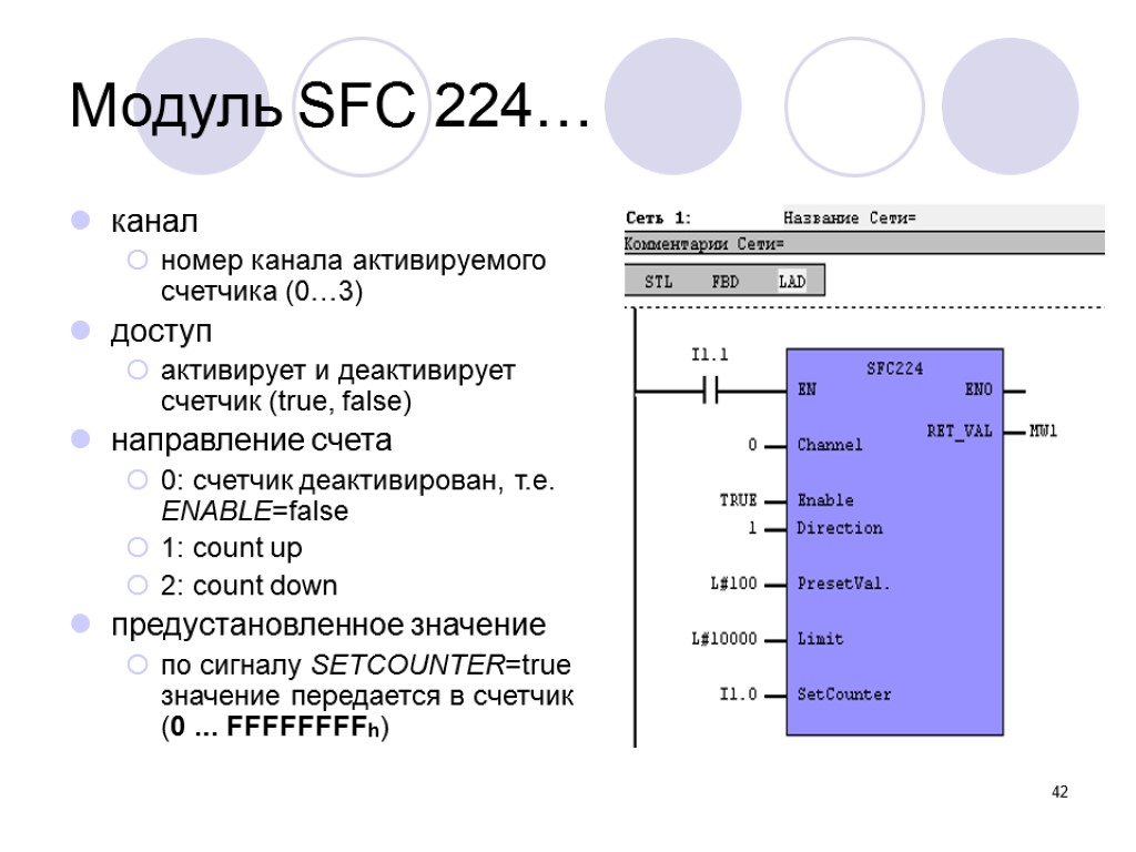 42 Модуль SFC 224… канал номер канала активируемого счетчика (0…3) доступ активирует и деактивирует